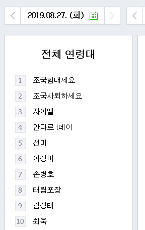 네이버 급상승 검색어 순위